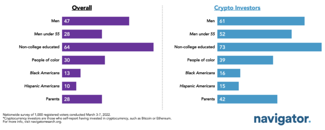 Cryptocurrency trading and its associations with gambling and mental health: A scoping review