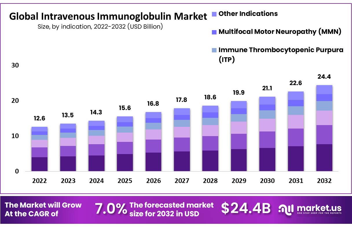 IGG Forecast — Price Target — Prediction for — India