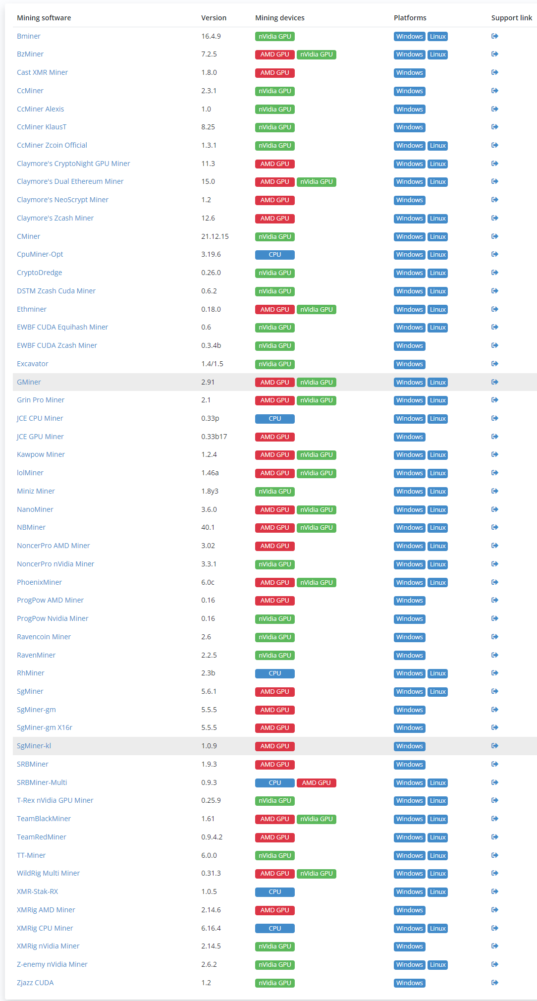 Bitcoin Mining Software. And Hardware.