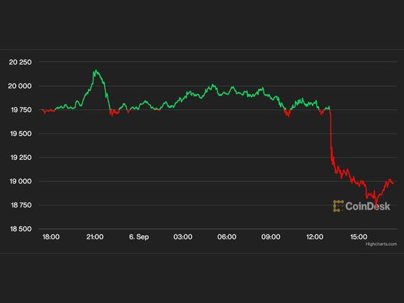 Bitcoin Price - CoinDesk