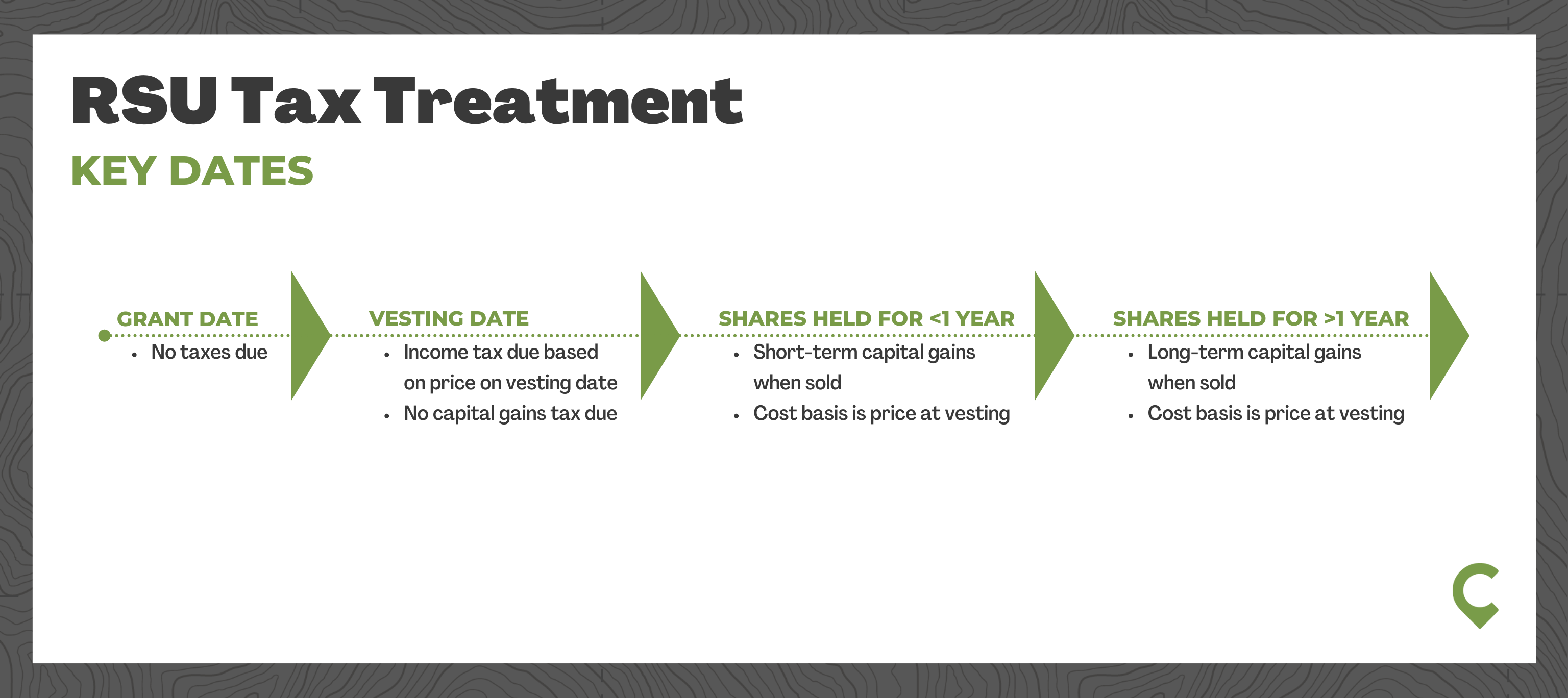 How to save Capital Gains Tax on Sale of Land