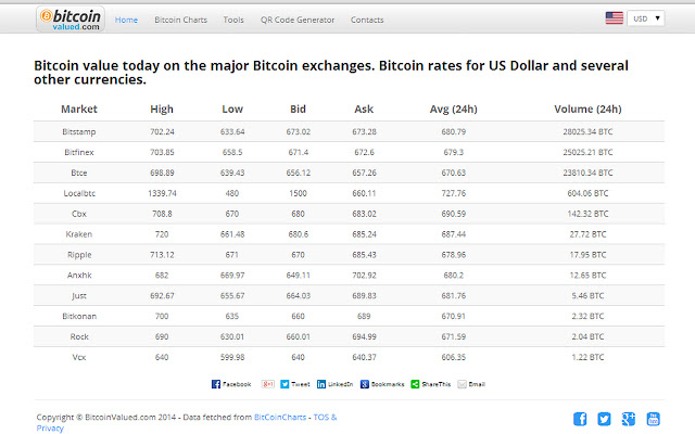 1 BTC to EUR - Bitcoins to Euros Exchange Rate