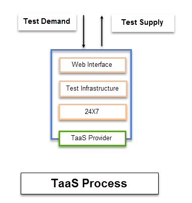 Technician as a Service (TaaS) - Noregon