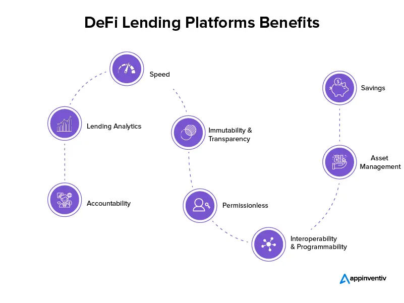 What Is DeFi (Decentralized Finance) and Its Lending Platforms