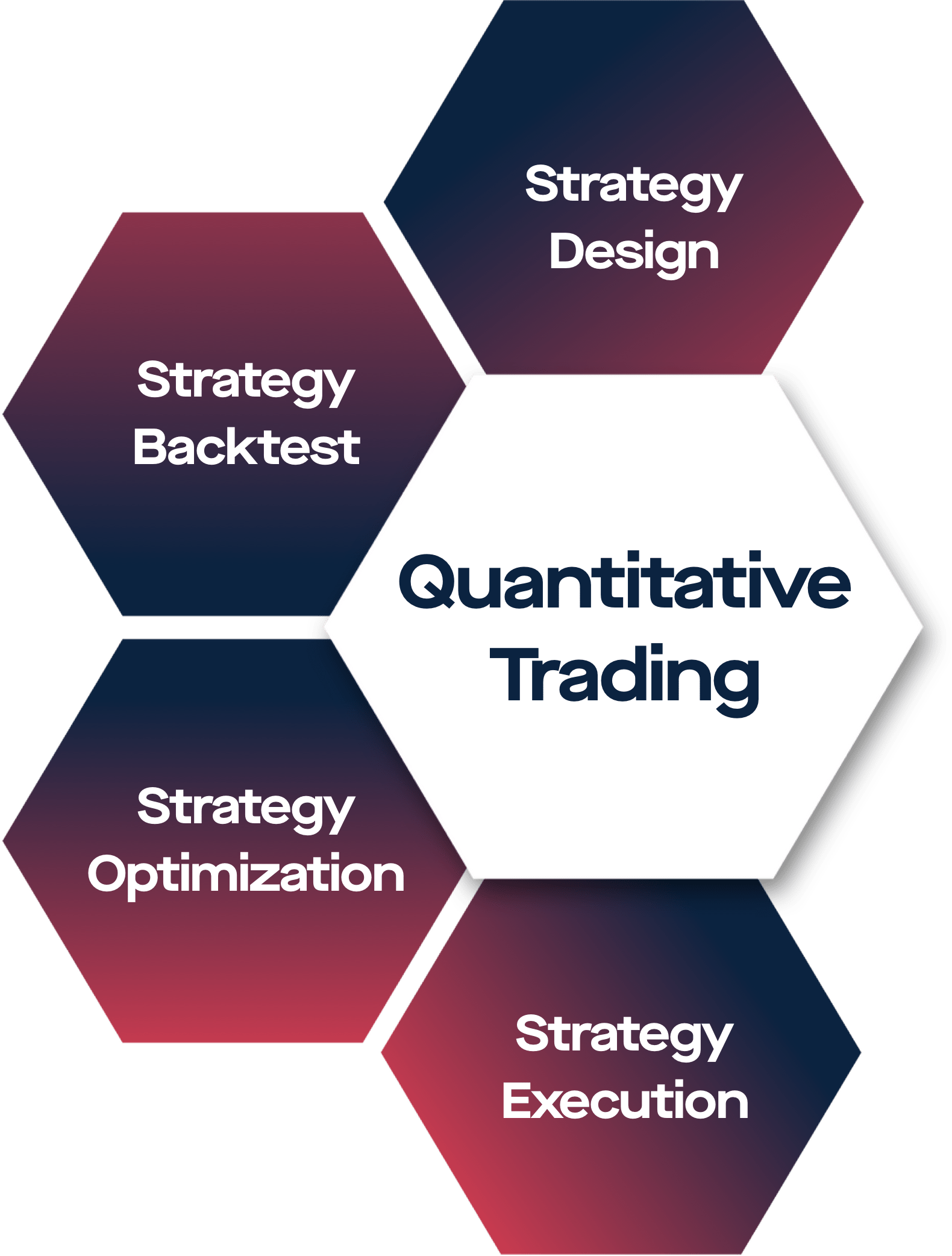 Quantitative Trading: How to make money with it? - Phemex Academy