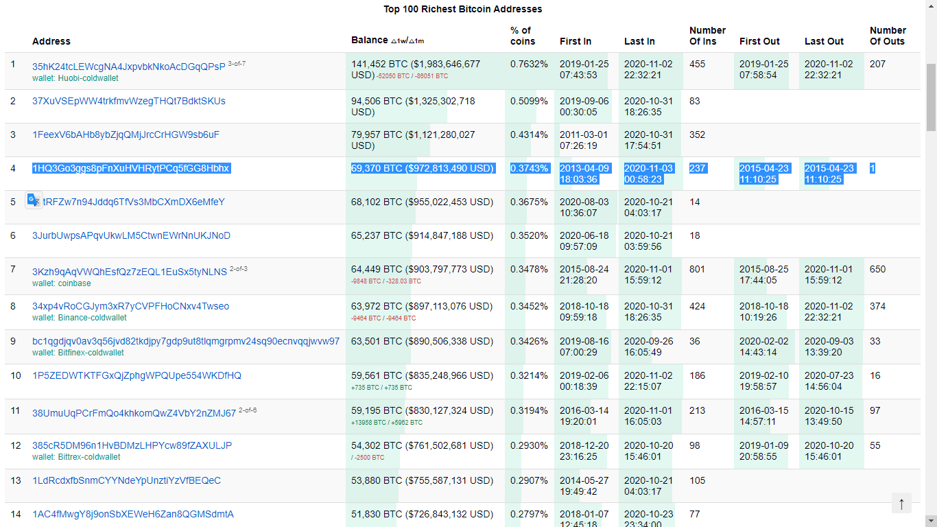 Bitcoin / Addresses — Blockchair