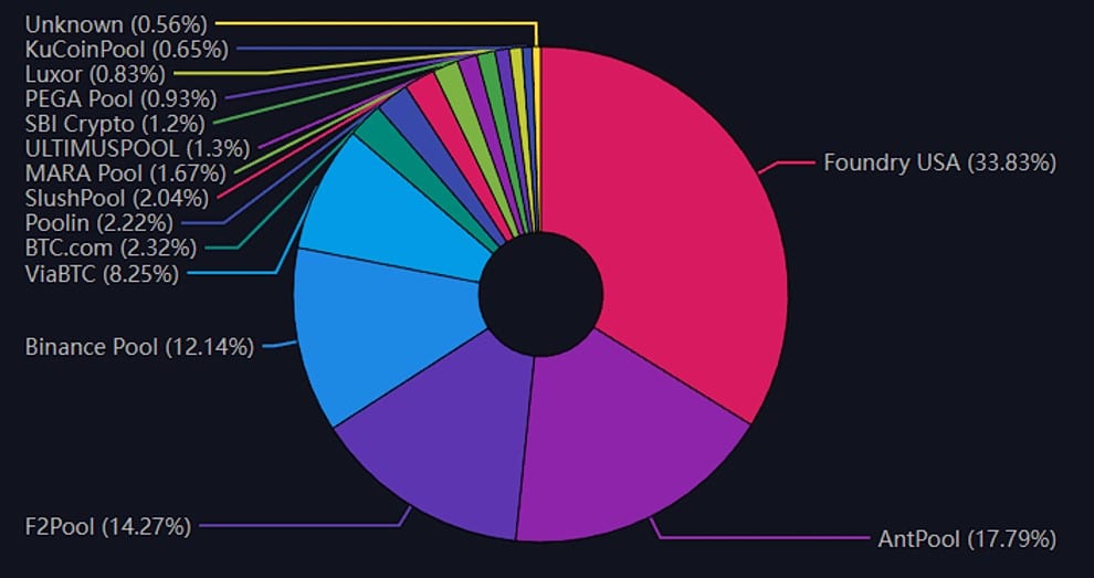 What is a Bitcoin Mining Pool?