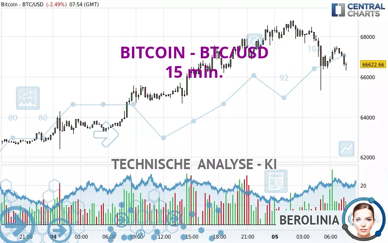 15 Bitcoins (BTC) to US Dollars (USD) - Currency Converter