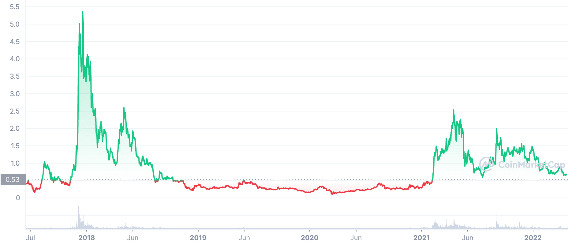 IOTA Price Prediction – | MIOTA Price Forecast