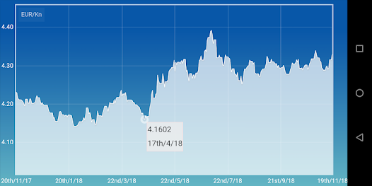 HRK to EUR Convert Croatian Kunas to Euros