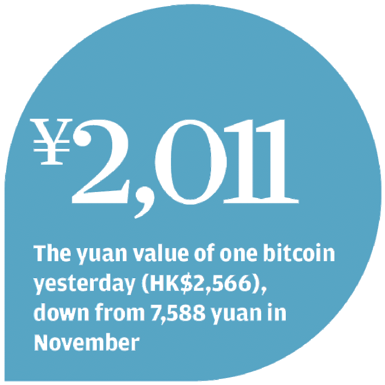 Convert BTC to CNY: Bitcoin to China Yuan Renminbi