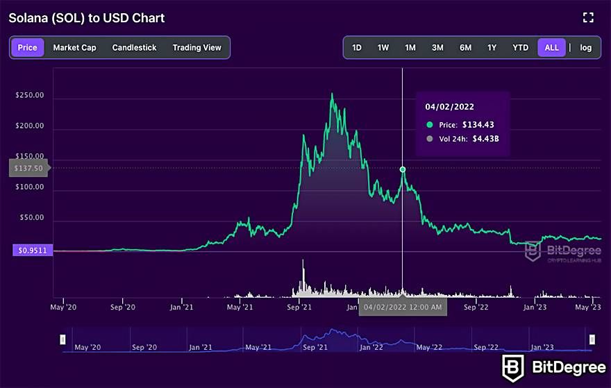 Top 10 Cryptocurrencies for Day Trading: Tips and Tricks