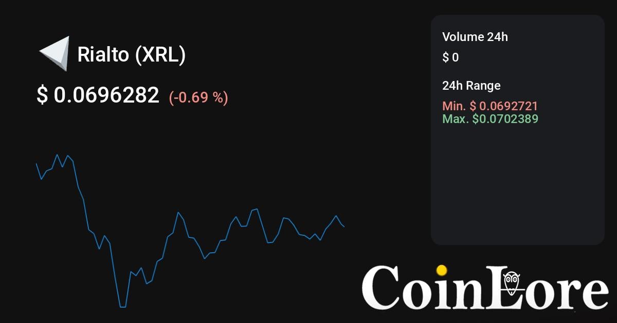 bymobile.ru (XRL) ICO: Ratings & Details | CryptoTotem