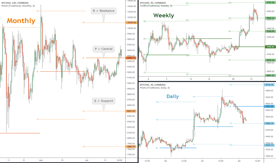 trading pivot for PC / Mac / Windows - Free Download - bymobile.ru