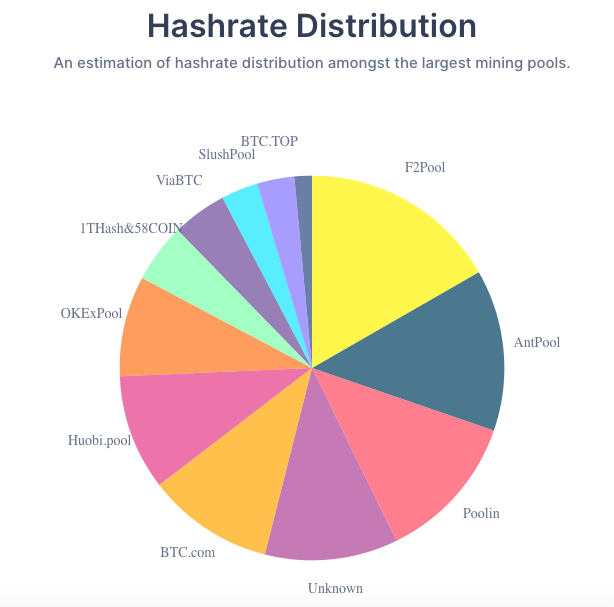 Bitcoin Mining Pools: Choose The Best Mining Pool for BTC