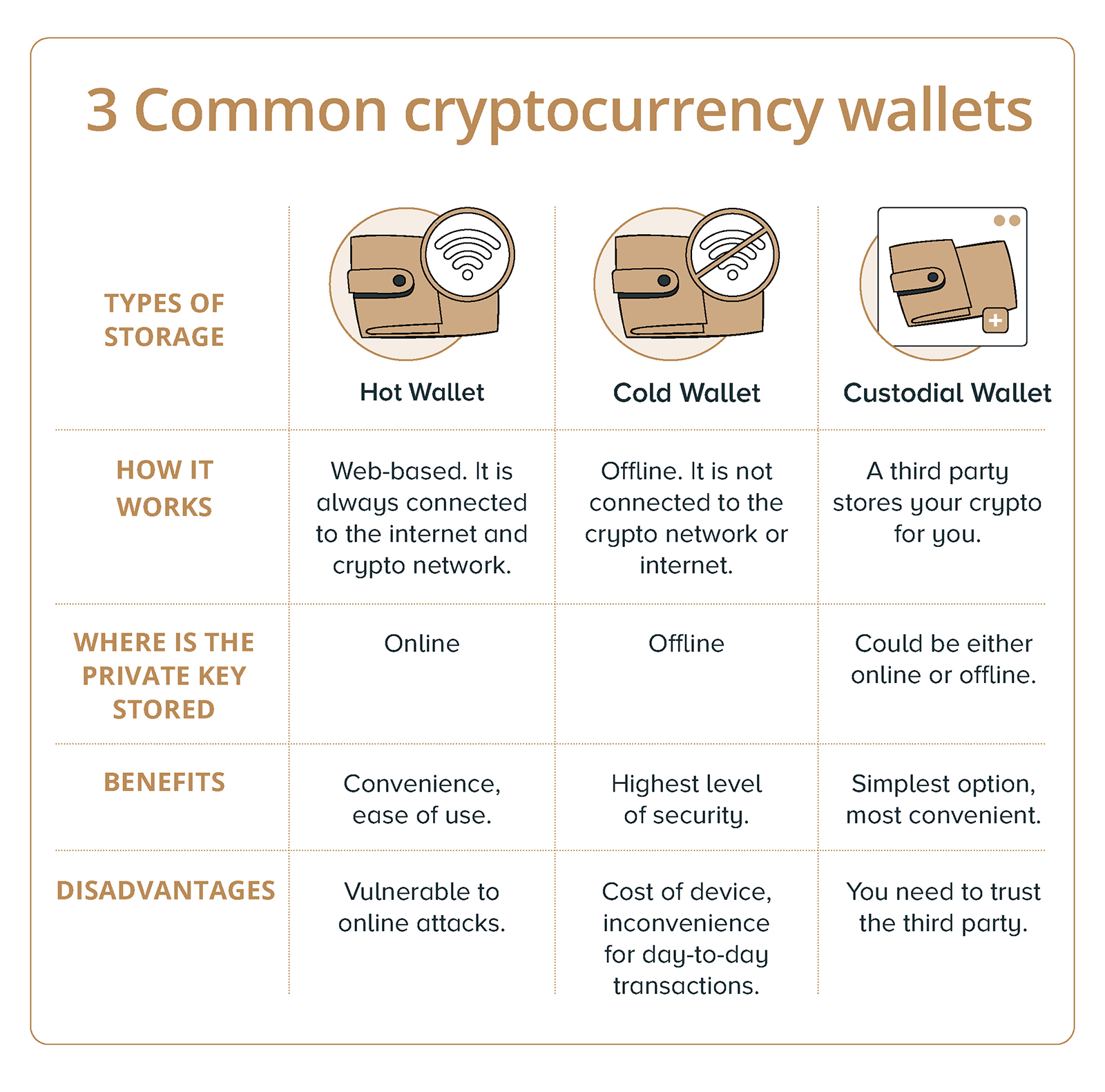 Why To Have Multiple Bitcoin Wallets & How Many?