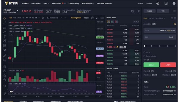 Best Crypto To Day Trade - Top Cryptos For Day Trading - CaptainAltcoin