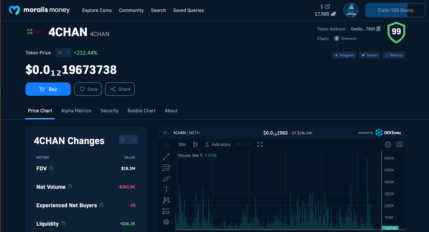 4-CHAN USD (4CHAN-USD) Price, Value, News & History - Yahoo Finance