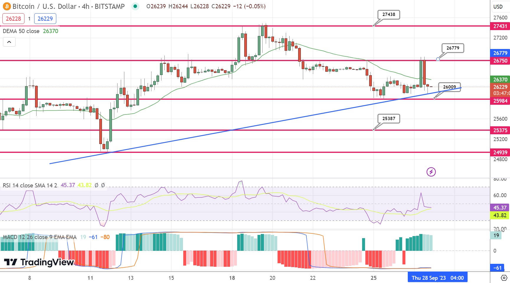 Improving the predictability of stock returns with Bitcoin prices