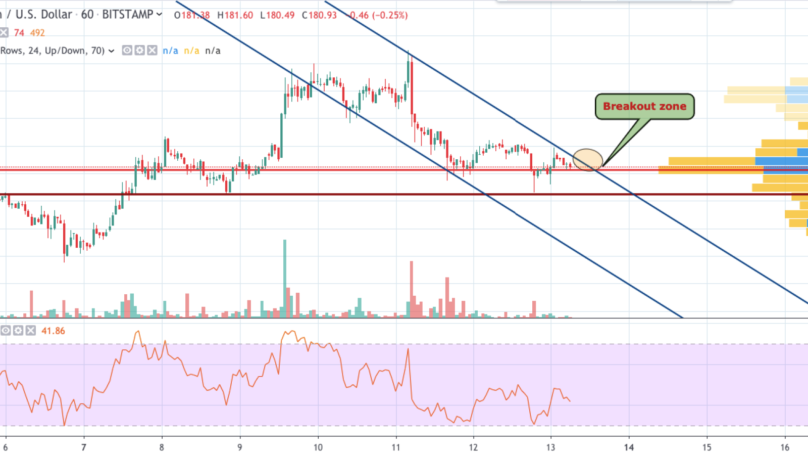 ETH to USD, How Much Is Ethereum in United States Dollar