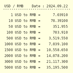 Cours Dollar Yuan renminbi, Prix Dollar Yuan renminbi, Six - Forex 1 USD/CNY SPOT - Boursorama