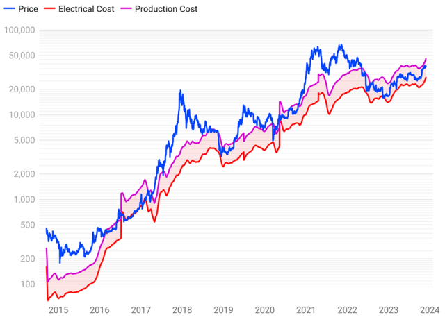 Bitcoin Price (BTC), Market Cap, Price Today & Chart History - Blockworks