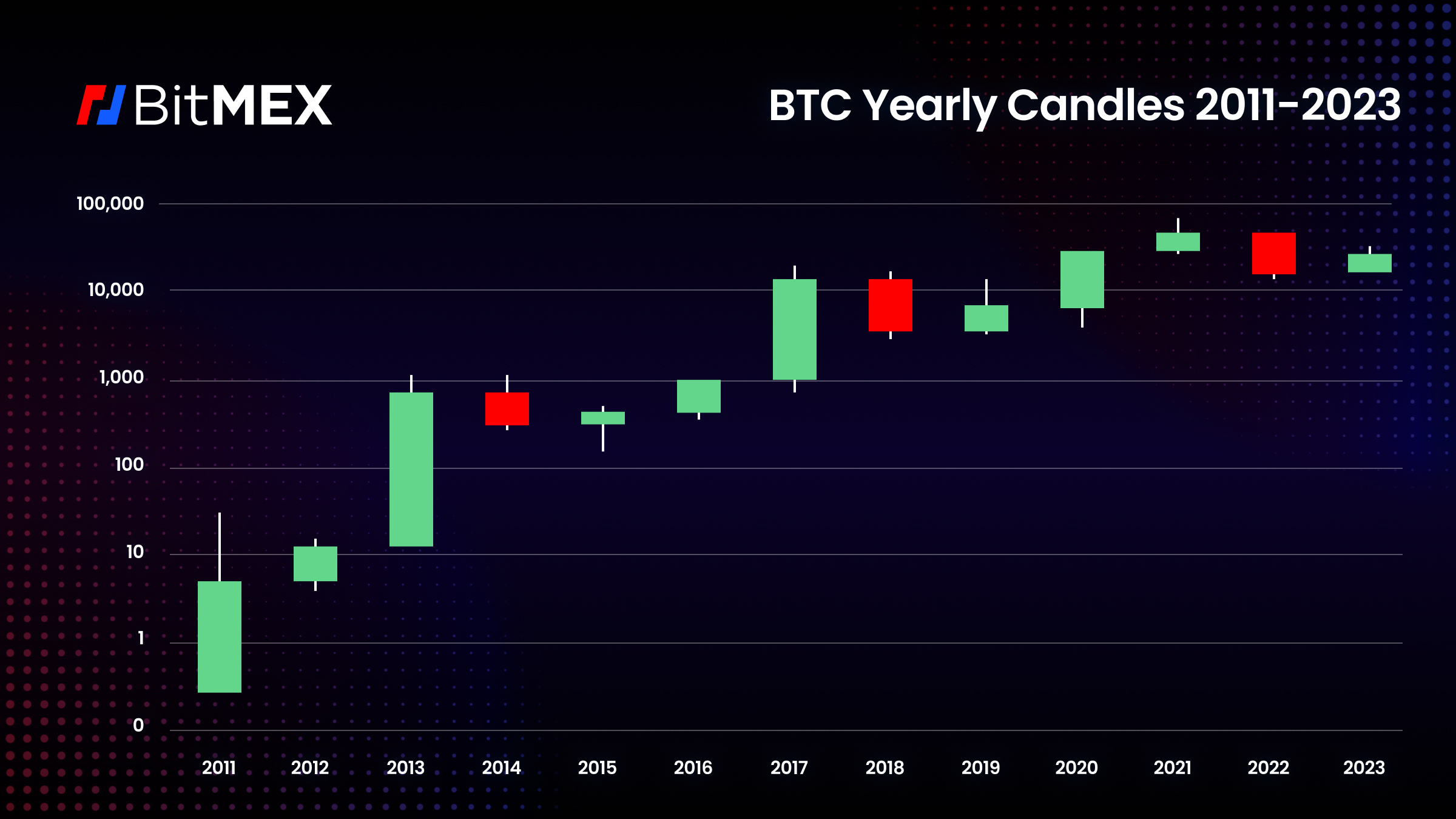 Bitcoin Trade Ideas — BITMEX:XBT — TradingView