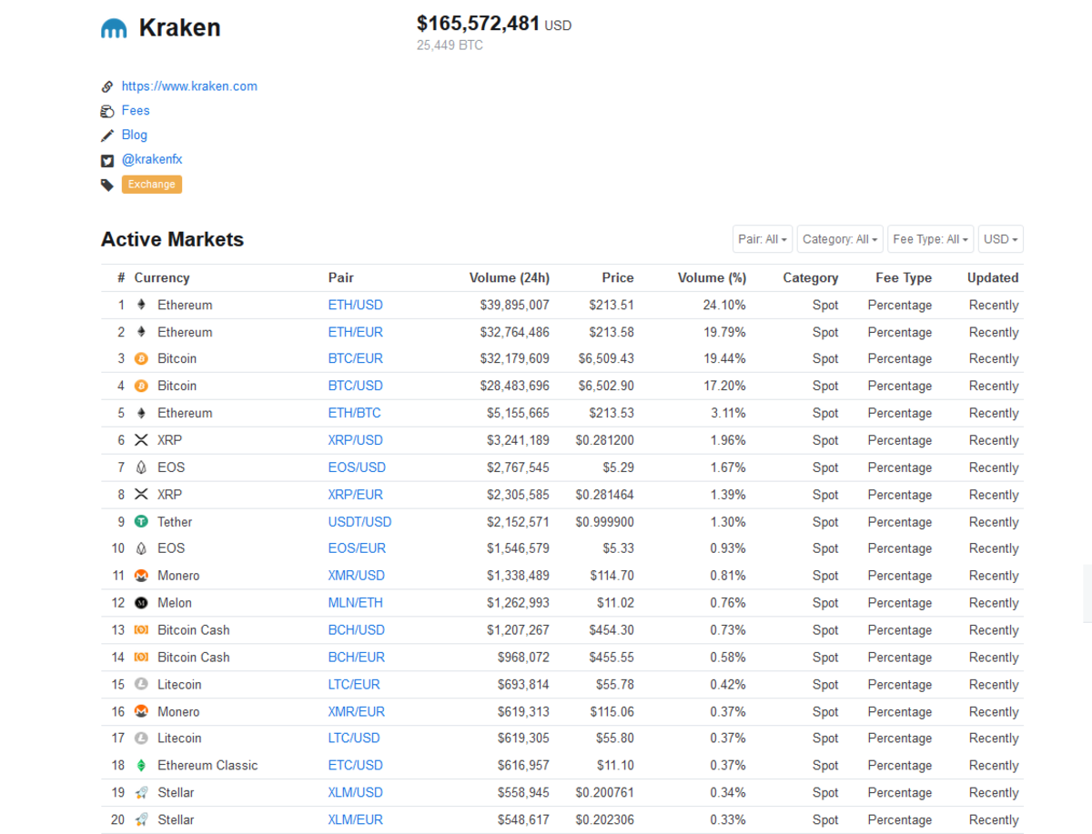 Kraken vs. Coinbase: Which Should You Choose?