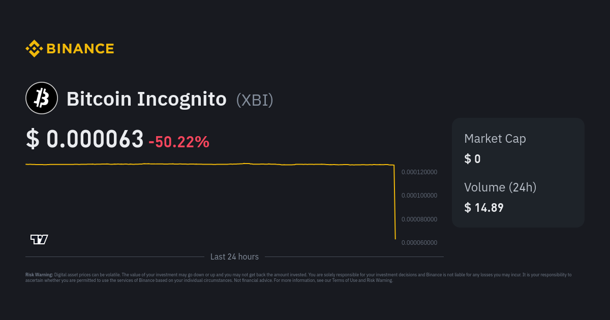 Bitcoin Incognito (XBI) price, history charts & useful analytics | Bitgur