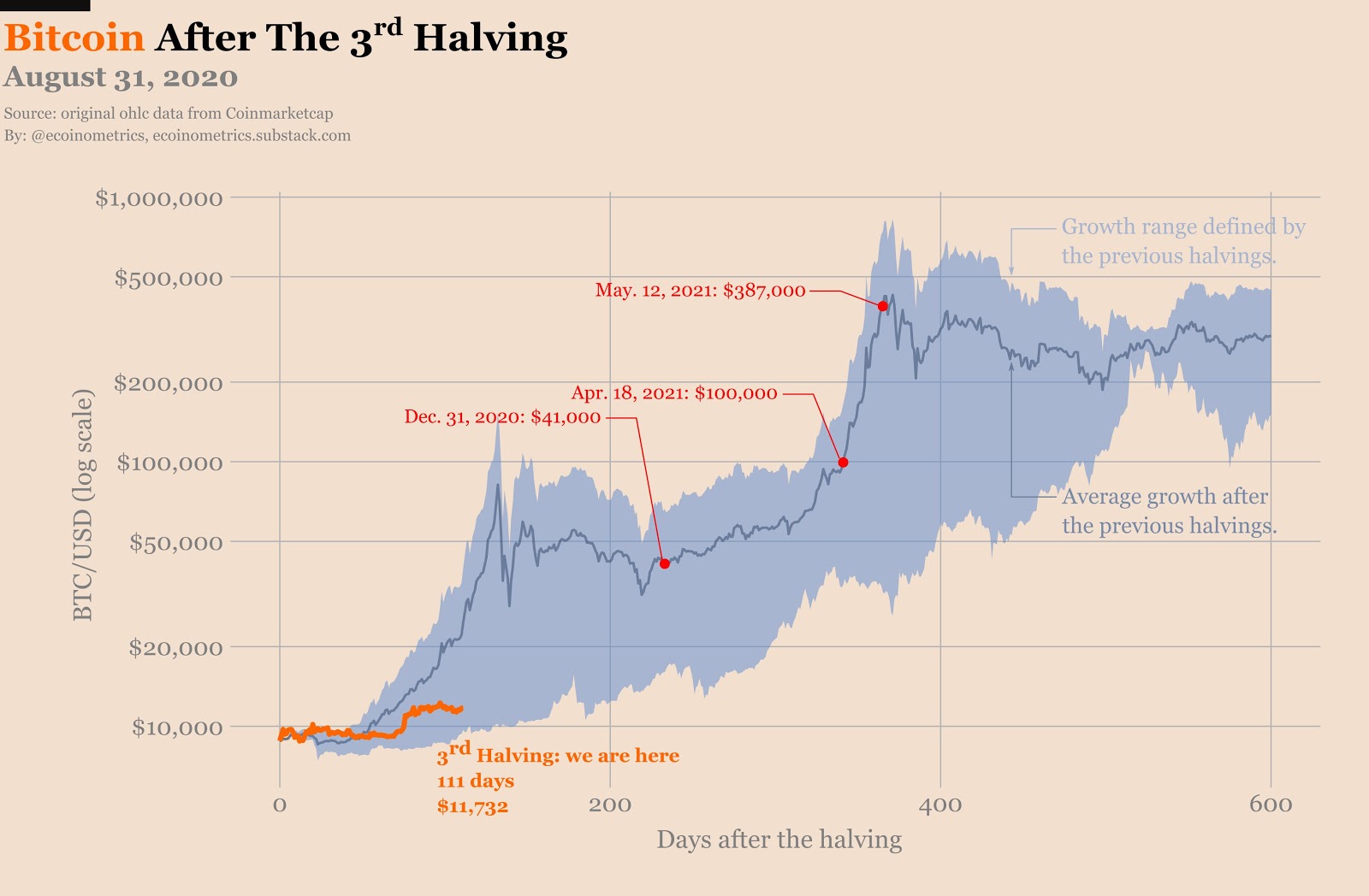 Bloomberg - Are you a robot?