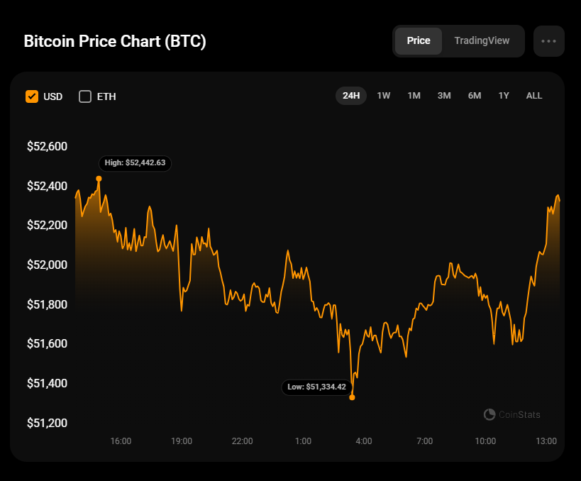 Buy $20 in bitcoin, Get $20 in bitcoin | OKCoin Exchange