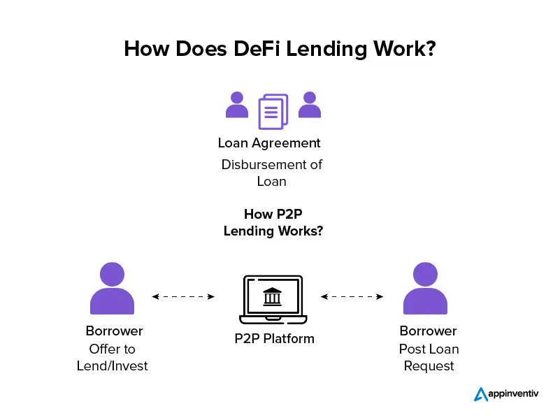 The Rise of DeFi Lending and How to Get Involved | Hedera