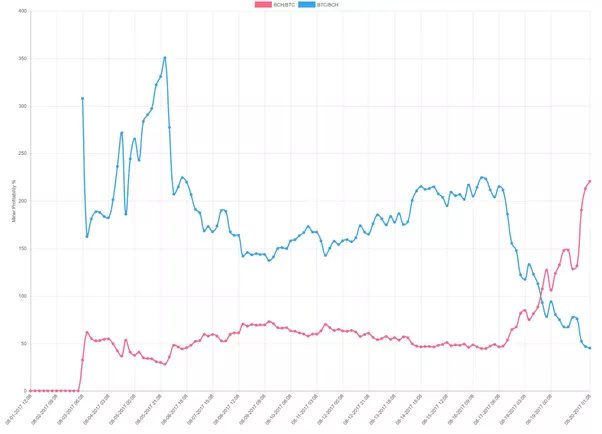 Bitcoin Cash (BCH) Price Prediction - 