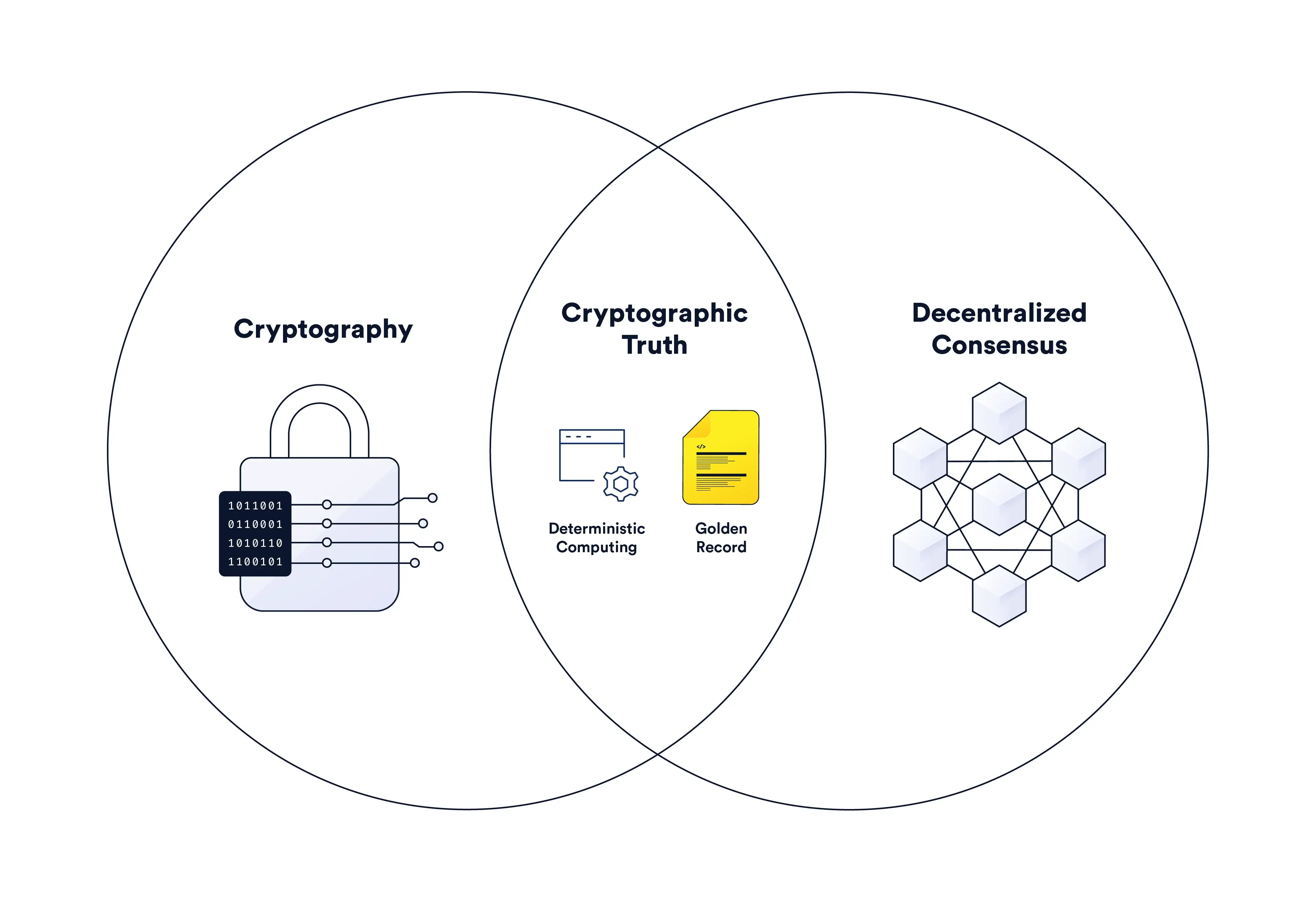 What Are the Blockchain Scalability Issues and How Can They Be Solved?