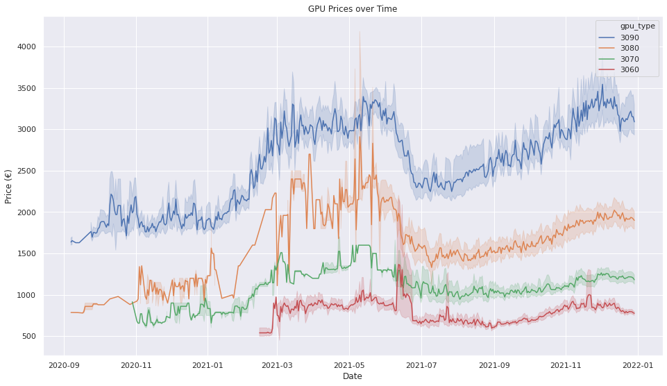 GitHub - YellaTejaswini/Time-series-analysis-of-cryptocurrencies-and-stocks