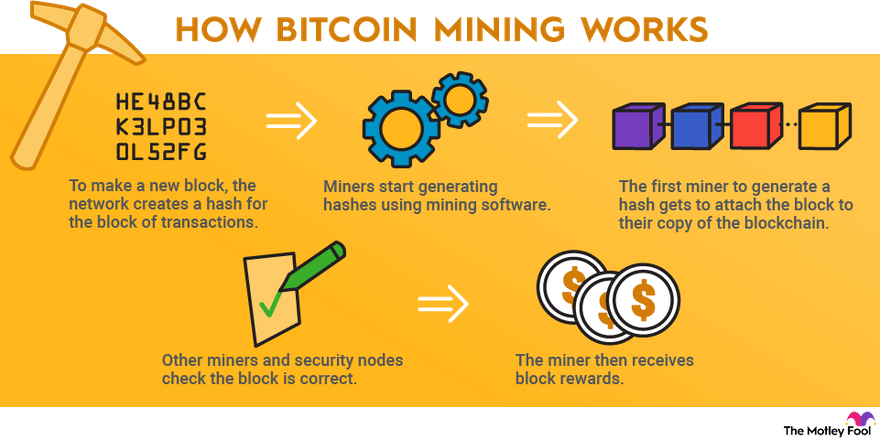 5 best bitcoin mining methods to earn passive income - The Economic Times