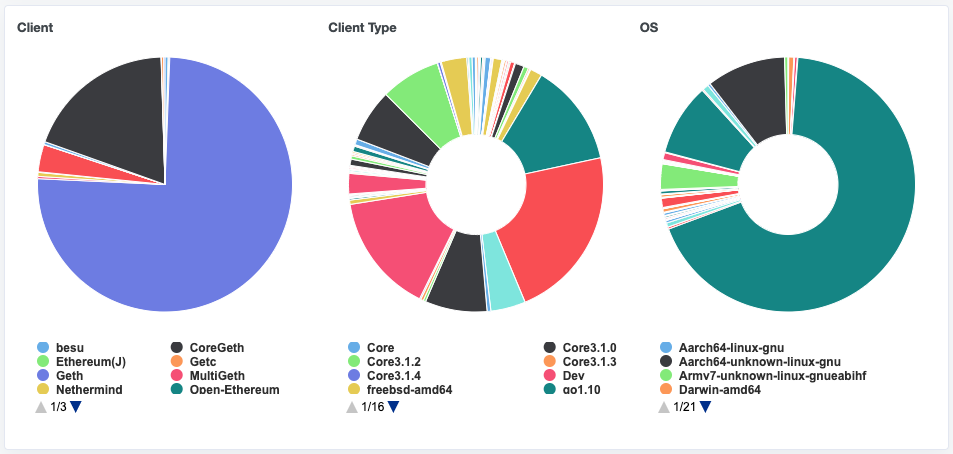 Glassnode Studio - On-Chain Market Intelligence