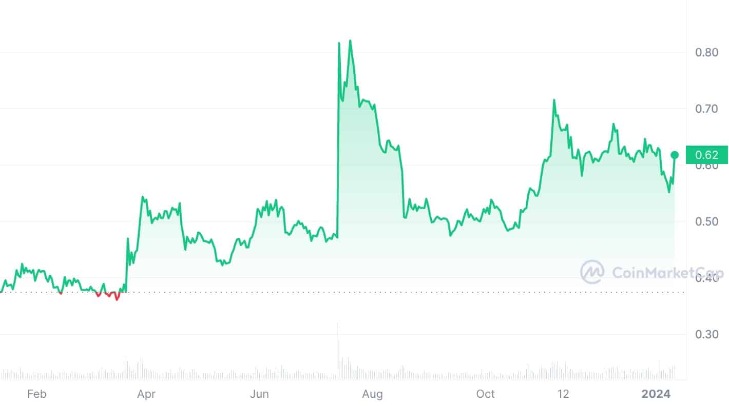 XRP (XRP) Price Prediction - 