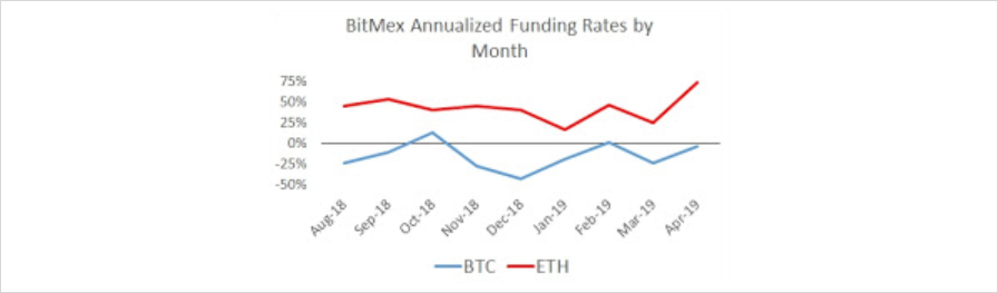 Live Crypto Perpetual Futures Funding Rates for Multiple Exchanges – Matthew Palmer