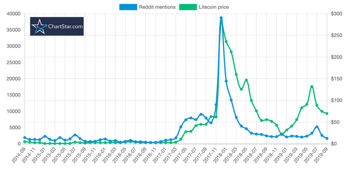 Reddit’s IPO Will Test Investors’ AI Gullibility — The Information