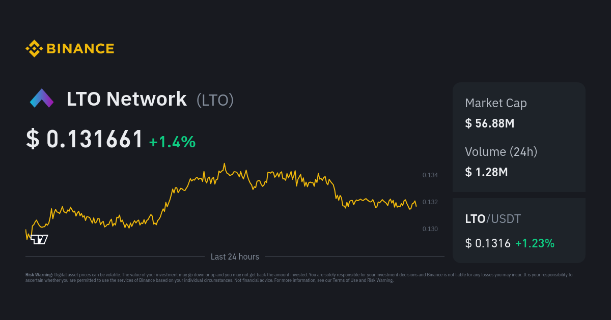 How to buy LTO Network (LTO) on Binance? | CoinCodex