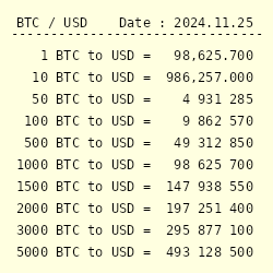 Convert 1 BTC to USD (1 Bitcoin to United States Dollar)