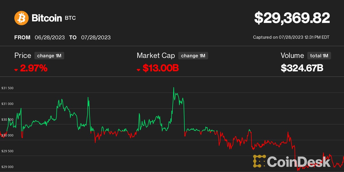 Bitcoin price today, BTC to USD live price, marketcap and chart | CoinMarketCap