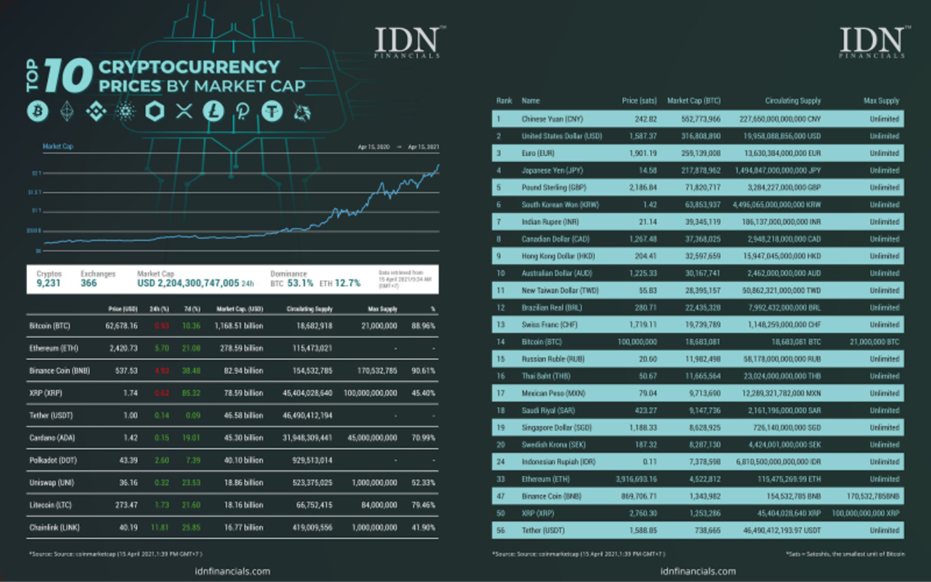 Crypto Real Time Prices & Latest News - Yahoo Finance