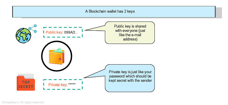 Cryptocurrency wallet - Wikipedia