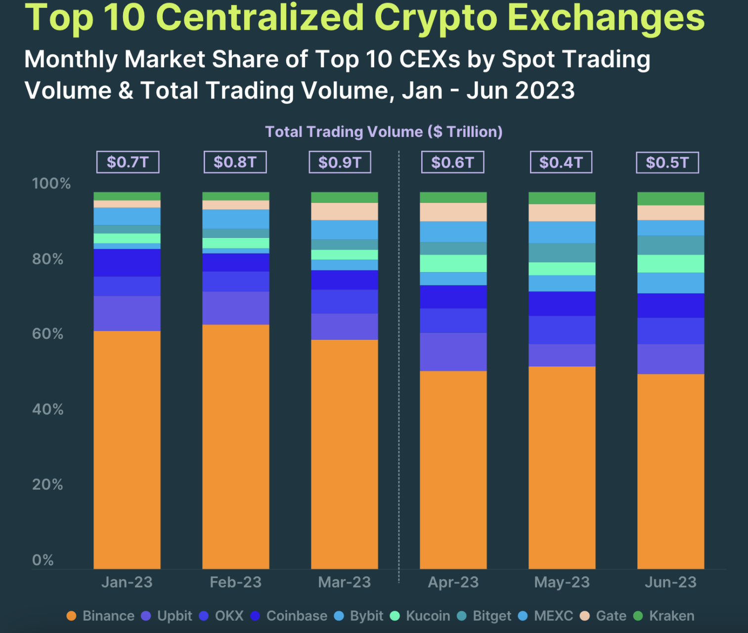 All Crypto Prices and Market Cap on One Page — TradingView