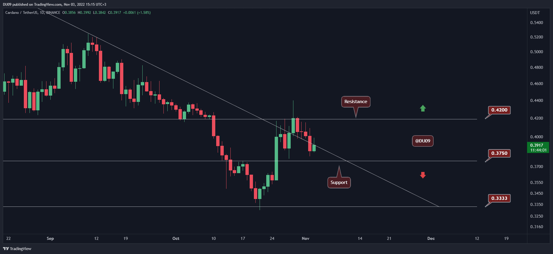 Has Hydra Failed? Cardano Founder Addresses Misinformation On Hydra Scaling