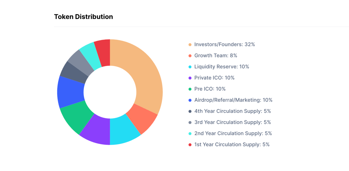 ICO’s How to Run a Token Sale Event | Online | General Assembly