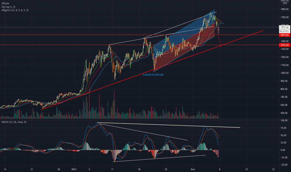 ETN to USD Price today: Live rate Electroneum in US Dollar