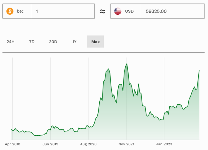 Bitcoin Price Prediction – Forbes Advisor Australia